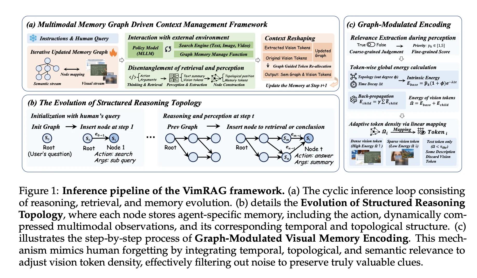 Alibaba’s Tongyi Lab Releases VimRAG: a Multimodal RAG Framework that Uses a Memory Graph to Navigate Massive Visual Contexts