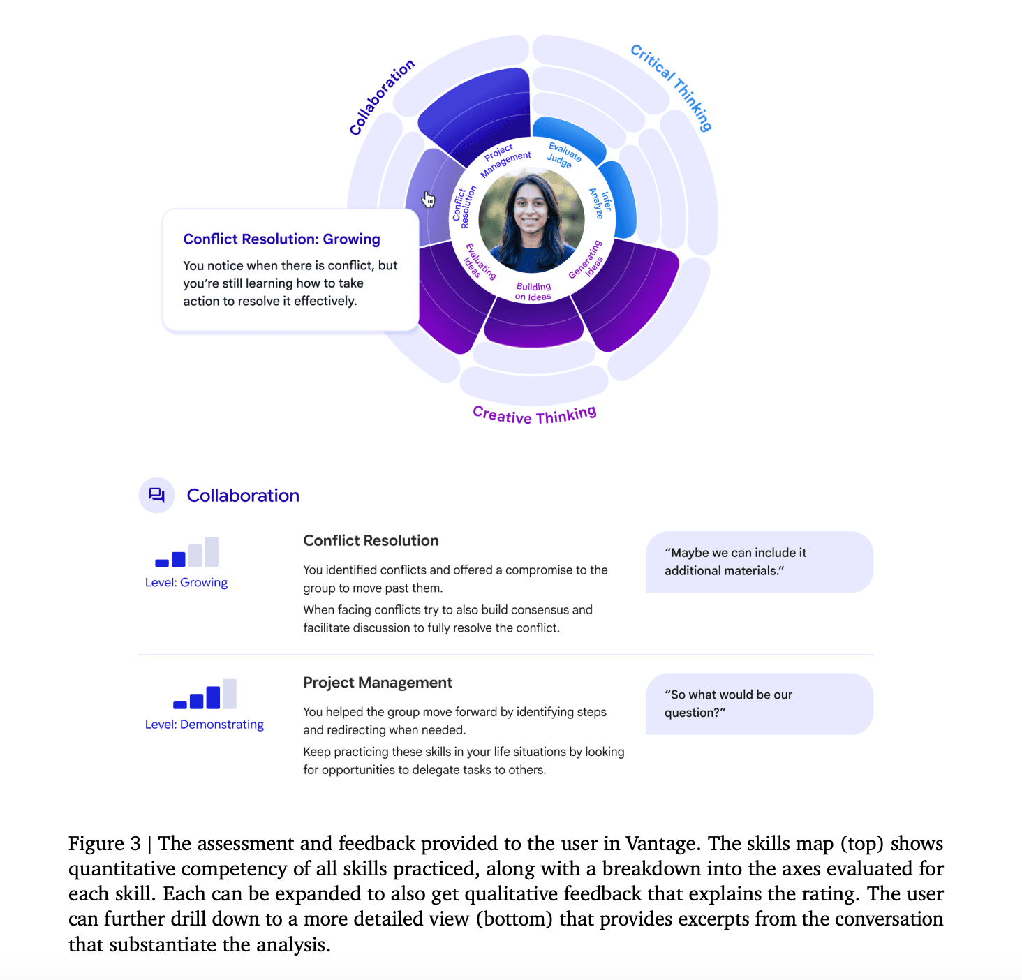 Google AI Research Proposes Vantage: An LLM-Based Protocol for Measuring Collaboration, Creativity, and Critical Thinking