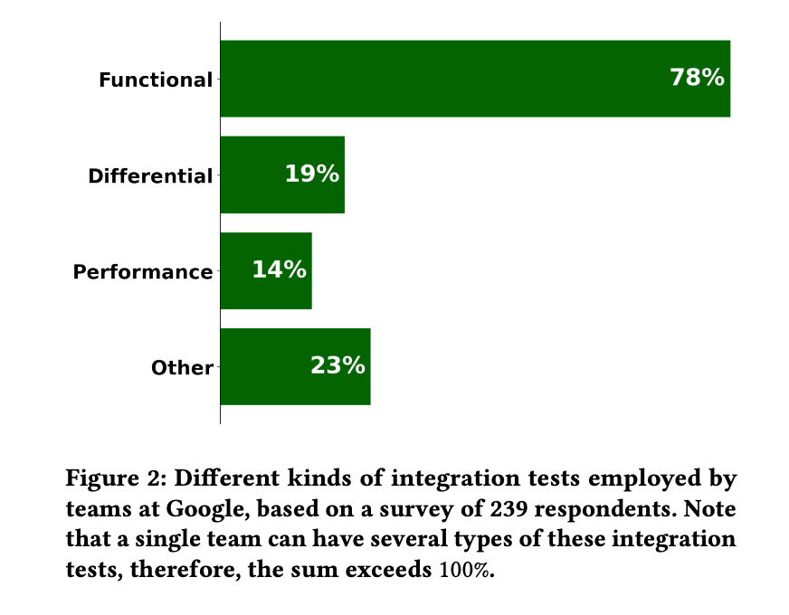 Google AI Releases Auto-Diagnose: An Large Language Model LLM-Based System to Diagnose Integration Test Failures at Scale