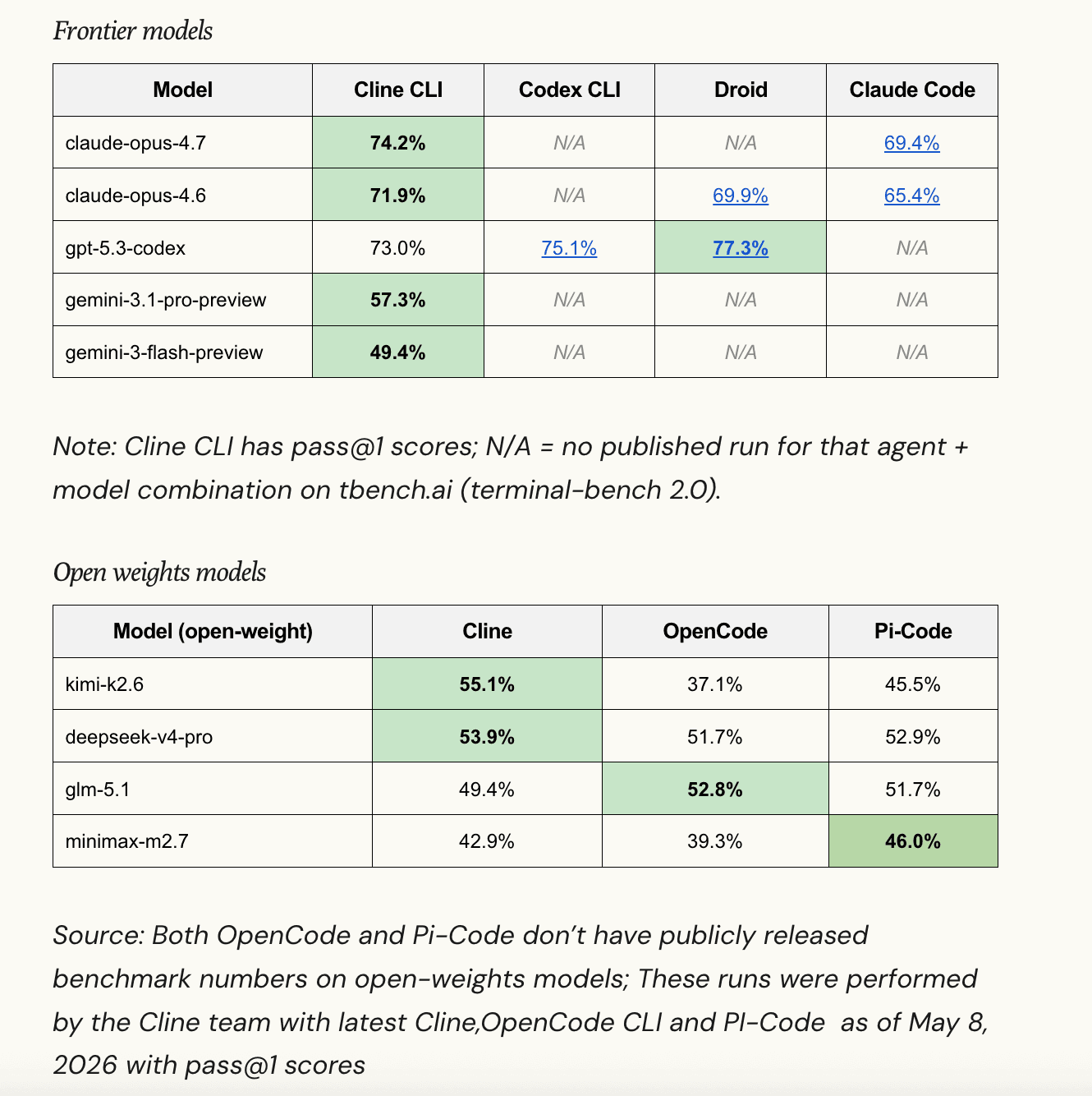 Cline Releases Cline SDK: An Open-Source Agent Runtime Now Powering Its CLI and Kanban, With IDE Extensions Being Migrated