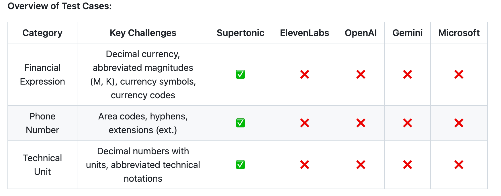 Supertone Releases Supertonic v3: On-Device Text-to-Speech Model with 31-Language Support, Fewer Reading Failures, and Expression Tags