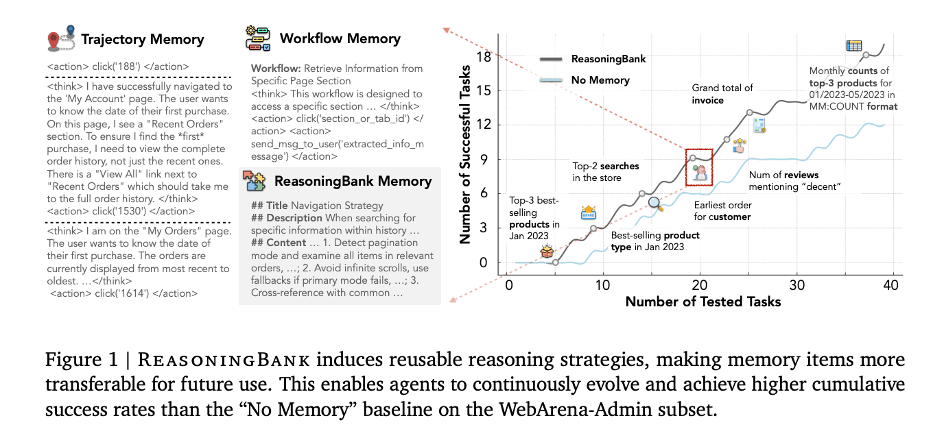 Google Cloud AI Research Introduces ReasoningBank: A Memory Framework that Distills Reasoning Strategies from Agent Successes and Failures