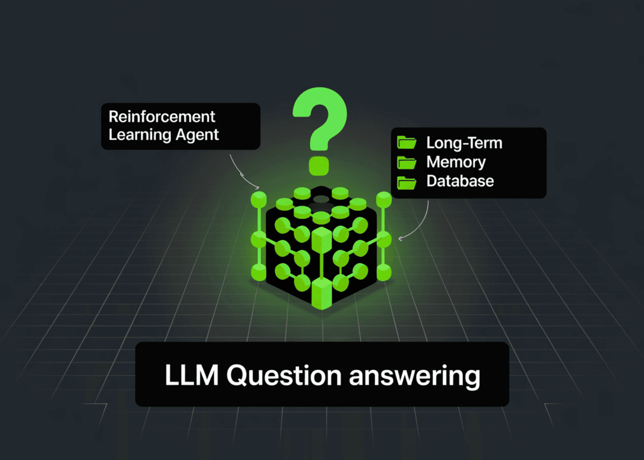 Build a Reinforcement Learning Powered Agent that Learns to Retrieve Relevant Long-Term Memories for Accurate LLM Question Answering