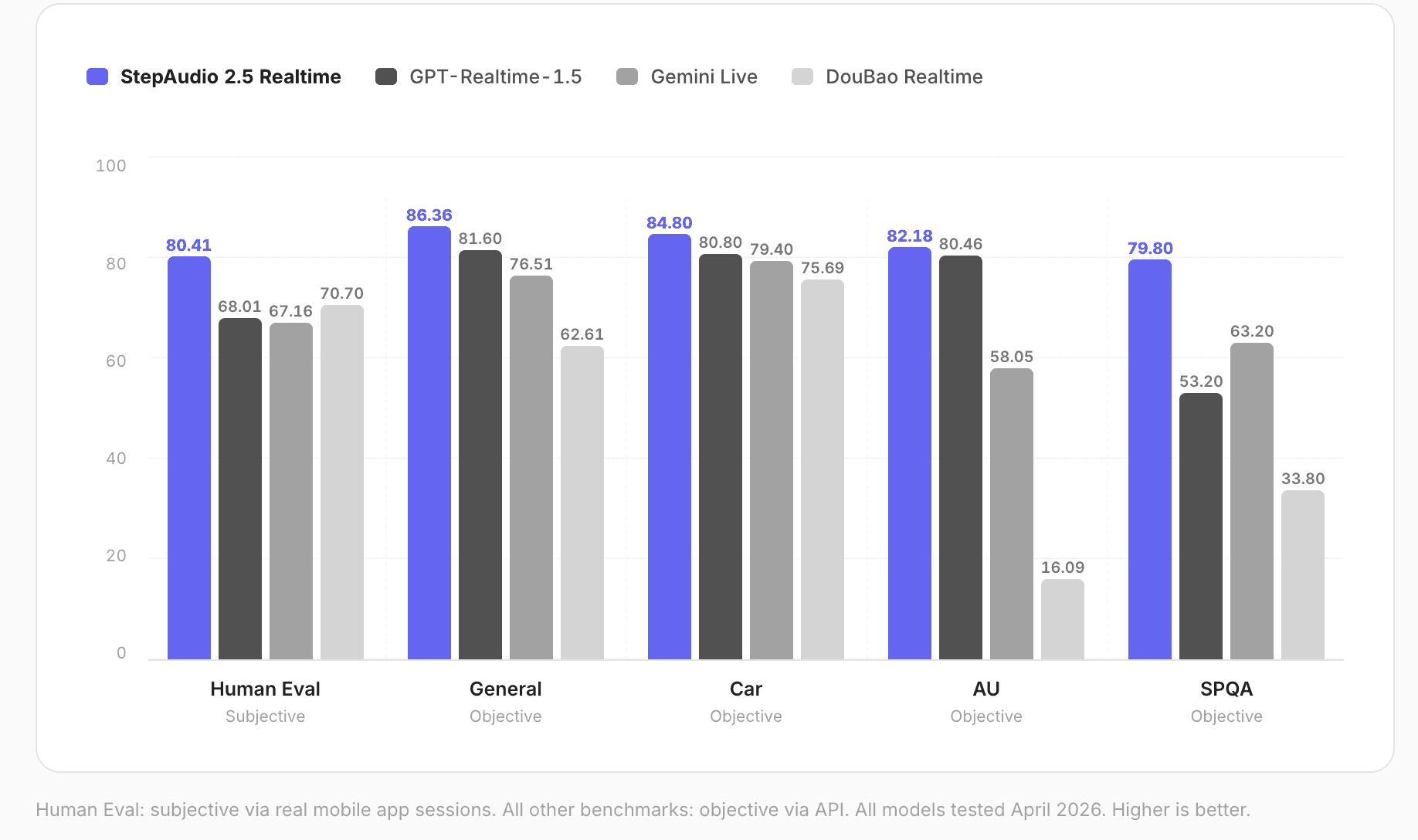 StepFun Releases StepAudio 2.5 Realtime: An End-to-End Voice Model with Roleplay-Specific RLHF and Paralinguistic Comprehension