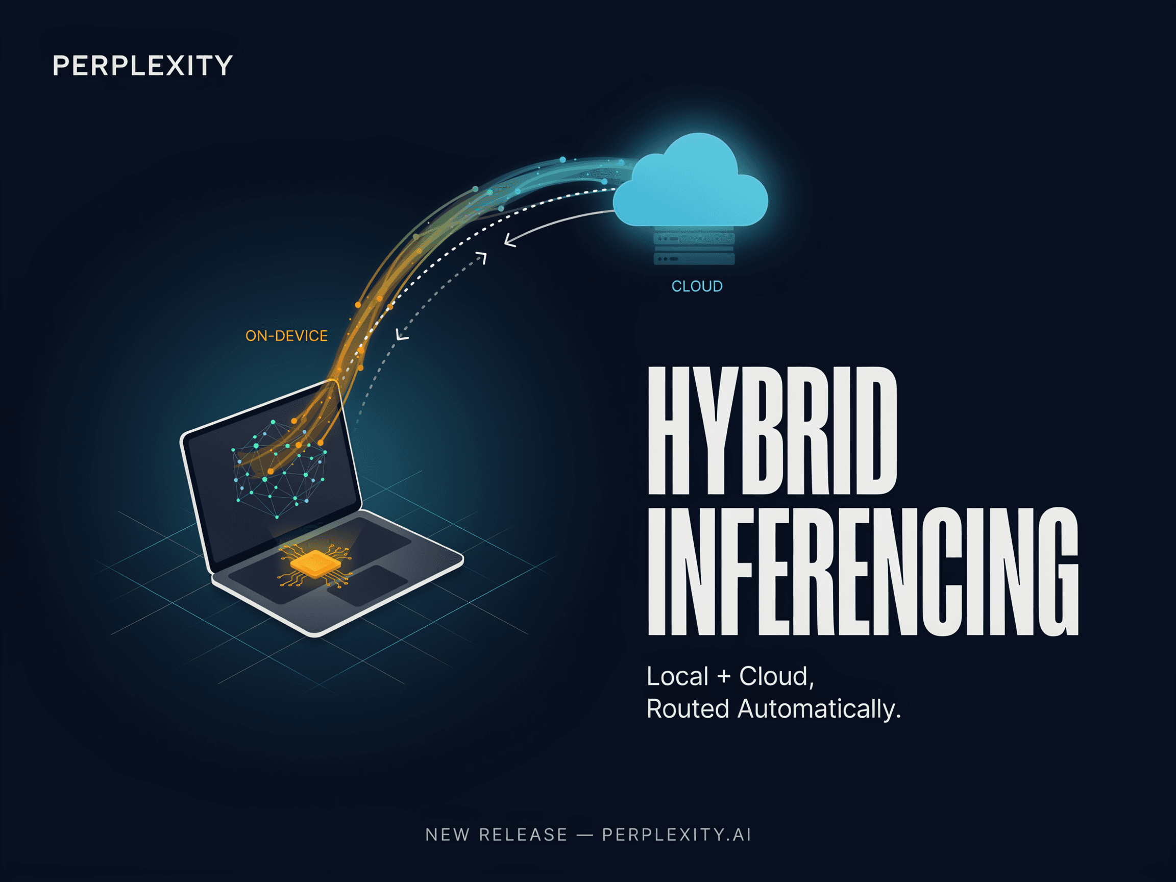 Perplexity AI Introduces Hybrid Local-Server Inference Orchestrator for Personal Computer: Automatic On-Device and Cloud Task Routing