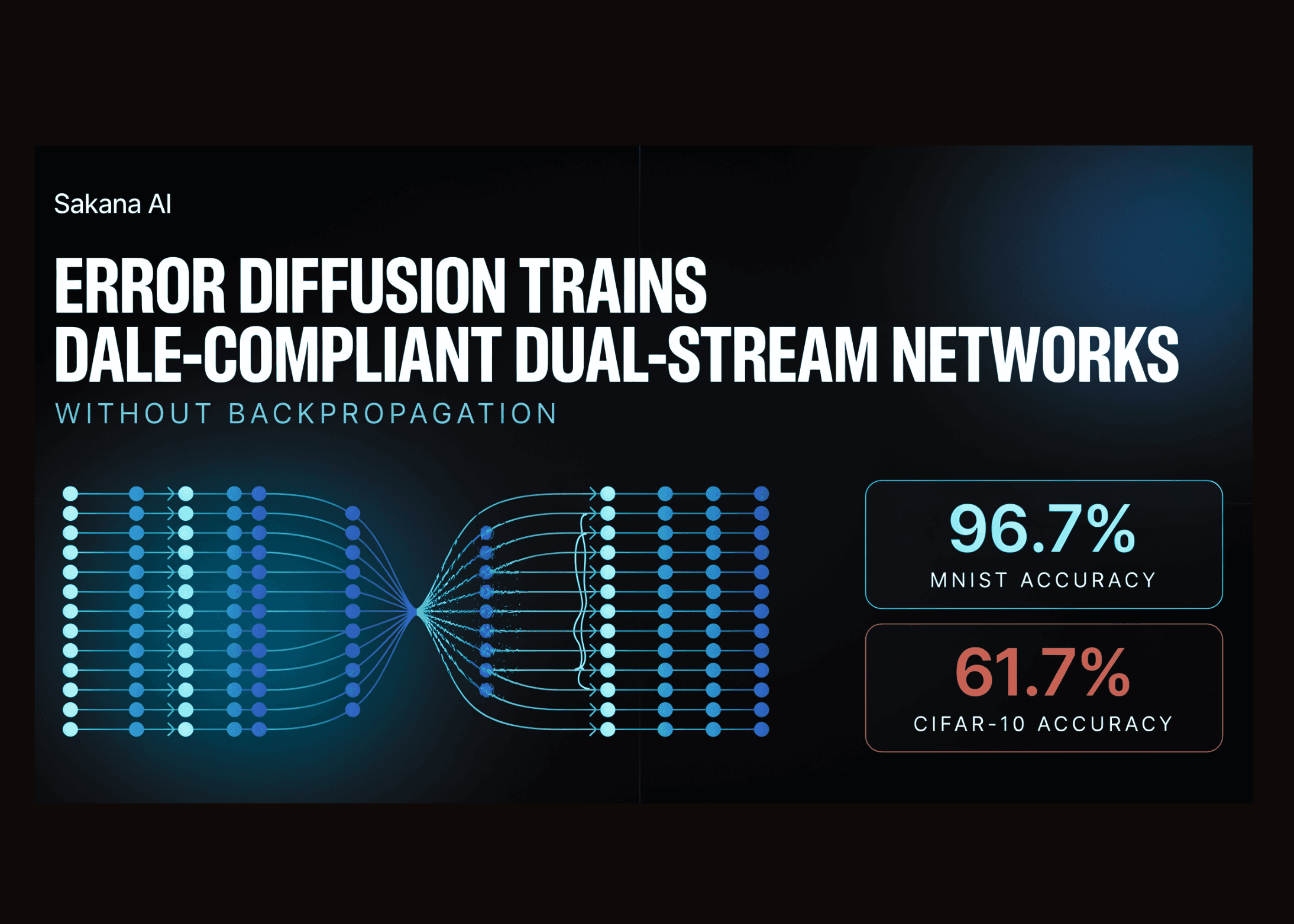 Sakana AI’s Error Diffusion Trains Dale-Compliant Dual-Stream Networks, Reaching 96.7% MNIST and 61.7% CIFAR-10 Without Backpropagation