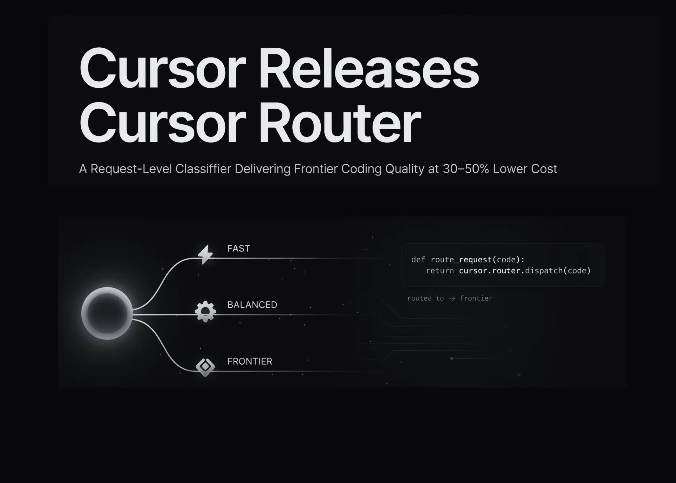 Cursor Releases Cursor Router: A Request-Level Classifier Delivering Frontier Coding Quality at 30–50% Lower Cost